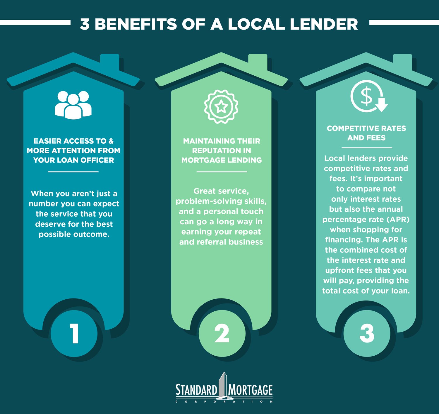 3 Benefits of a Local Lender [INFOGRAPHIC]