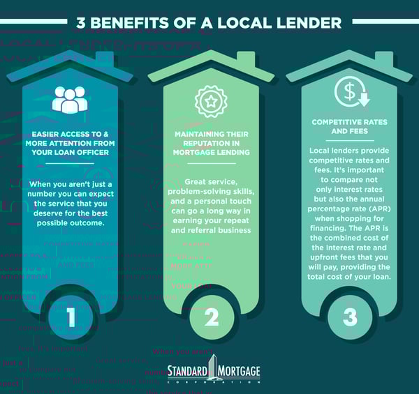 SM_benefits_local_lender