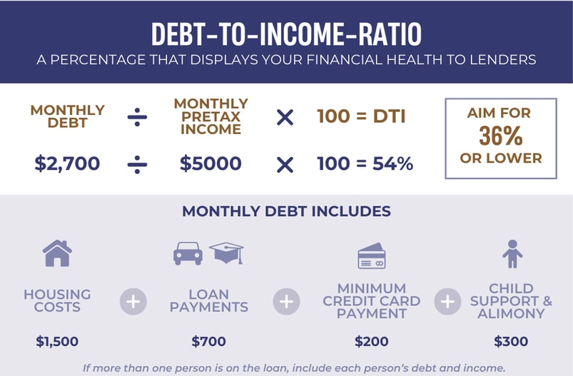 Standard What is Debt Blog Graphics Horizontal